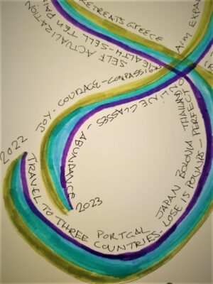 green blue and purple draw in the shape of the number eight outlined with text
